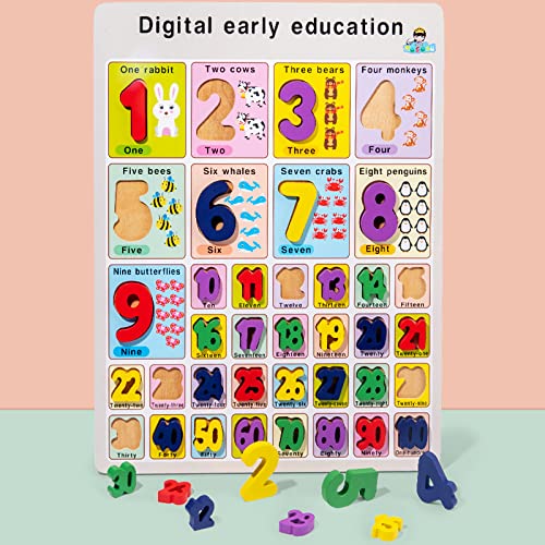 DIGITAL EARLY EDUCATION NUMBERS