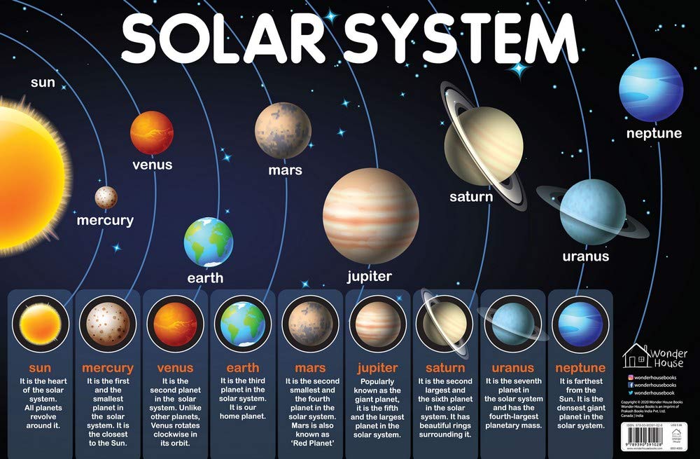 SOLAR SYSTEM chart